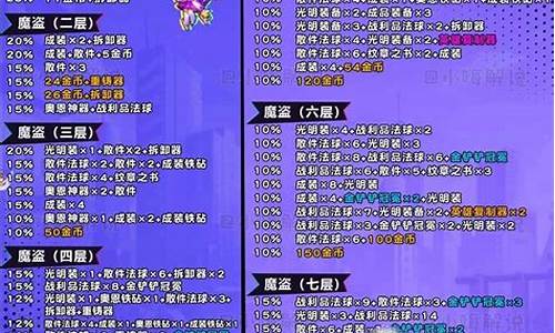 金铲铲魔典奖励更新吗-金铲铲宝典划算吗