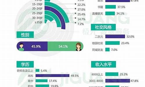 王者总用户数-王者荣耀用户猛增人数