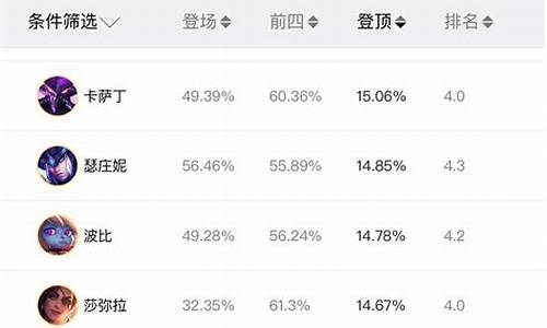 金铲铲20费英雄怎么开通-金铲铲20费英雄